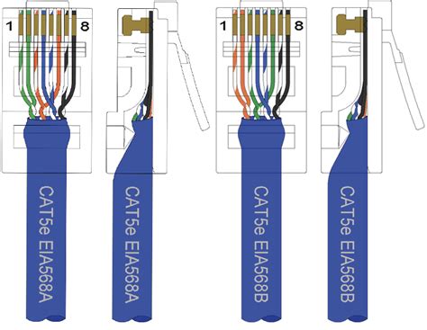 cat5e to cat5e 2 pair dsl junction box|cat5e router wiring diagram.